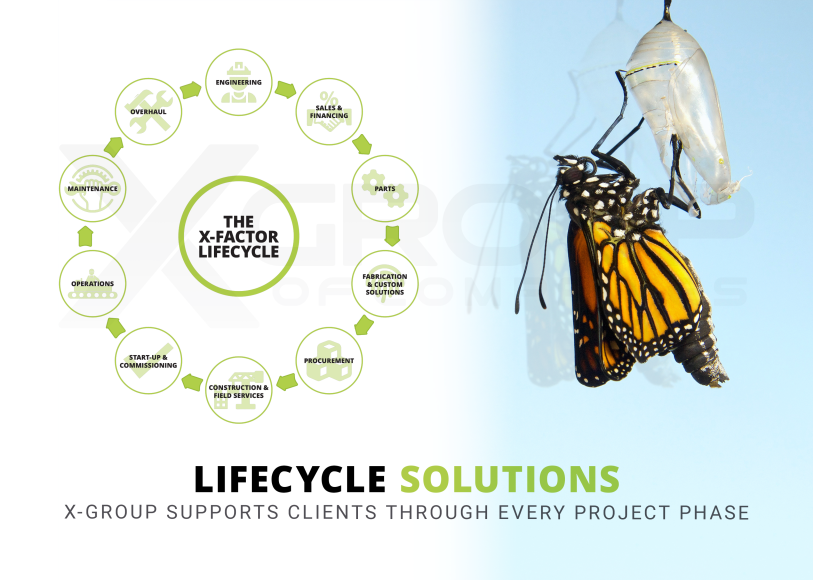 Lifecycle Solutions